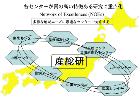地域センターネットワークによる地域連携推進のコンセプト図