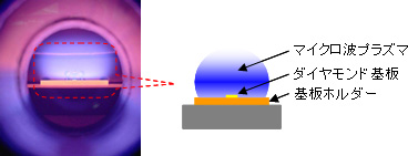 ダイヤモンドのマイクロ波プラズマ化学気相合成法の図
