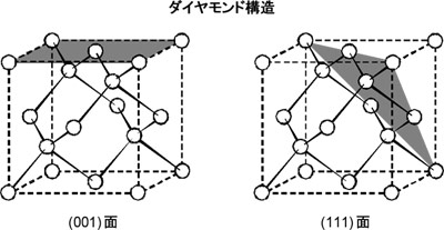 ダイヤモンド構造図
