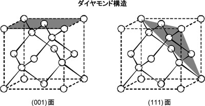 ダイヤモンド構造