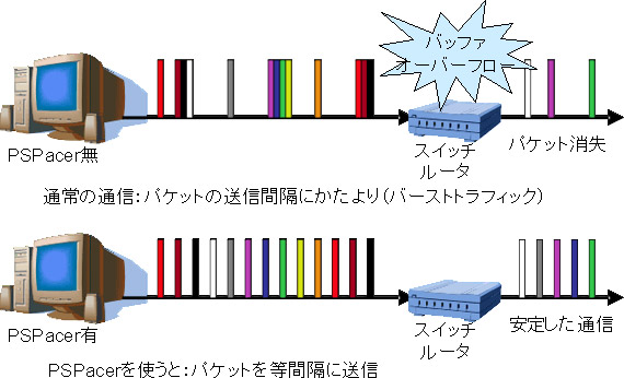 通信状態比較のための模式図