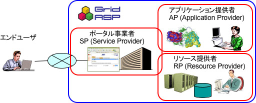 GridASPの概念図 