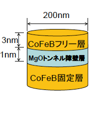 ナノピラーの鳥瞰図