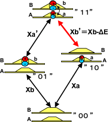 励起子を用いた2量子ビット演算素子での状態図