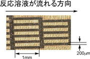 幅、深さ200マイクロメートルのマイクロチャンネルの図