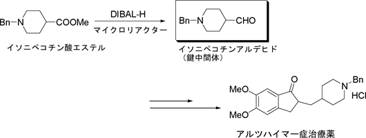 マイクロリアクター技術による医薬中間体合成例の図