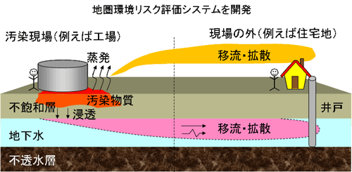 図 地圏環境リスク評価システムを開発