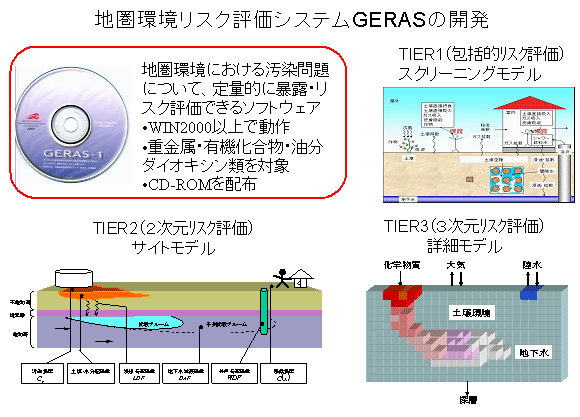 図　地圏環境リスク評価システムＧＥＲＡＳの開発