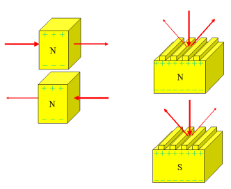 圧電性を併せ持つ磁石が示す特殊な光応答の図