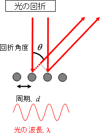 光の回折の図