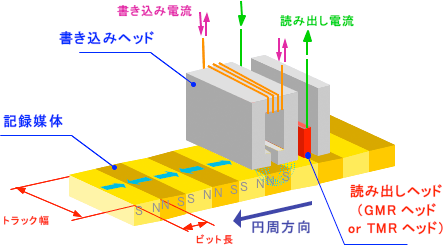 磁気ヘッドの構造図