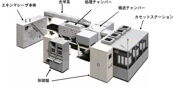 エキシマレーザアニーリング装置の外観図