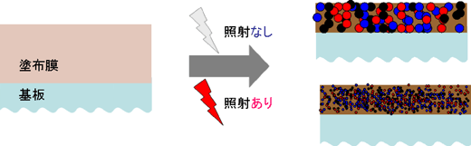 レーザ照射効果の模式図