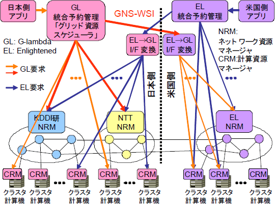 管理ソフトウェア連係図