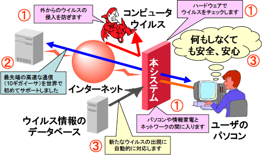 本システムのコンセプトの図