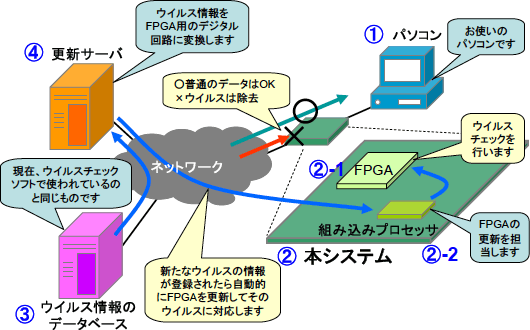 本システムの構成図