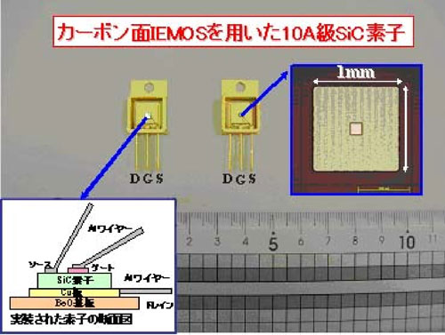 カーボン面IEMOSを用いた10A級SiC素子の図