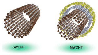 SWCNTとMWCNTの図