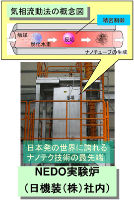 大型反応炉の概念図と写真