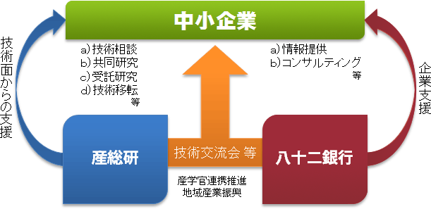 相互協力協定の概要図