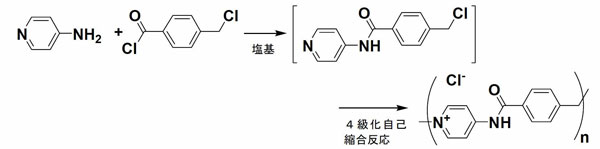 化学反応式画像