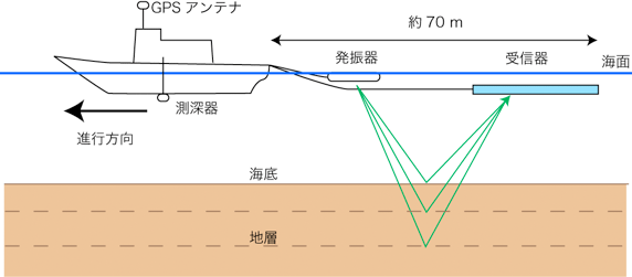 音波探査の模式図画像