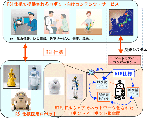 開発システム概要図