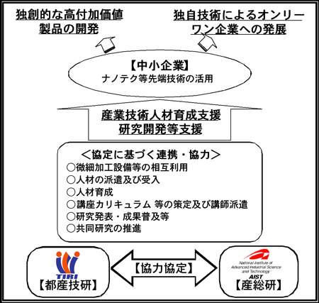 協力協定概要図