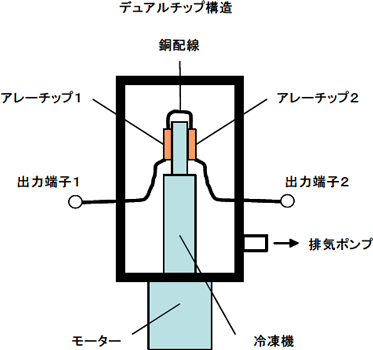 10 Vの出力を持つデスクトップ型量子化電圧発生装置の構成図