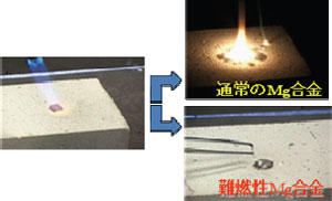 通常のMg合金と難燃性Mg合金の燃焼実験写真