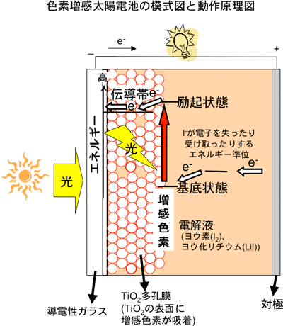 タンデム型の説明図