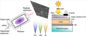 CIGS製膜イメージと太陽電池構造の概略図