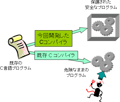 システム概念図画像