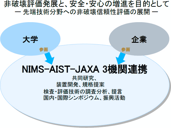 研究協力協定の概要図
