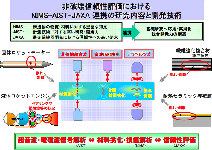 連携協力の概要図