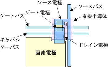 有機薄膜トランジスタアレイの説明図