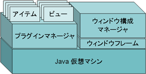 GUIのプラグイン構造図