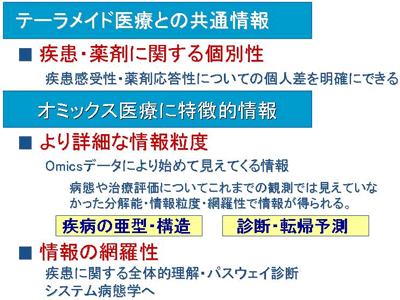 オミックス情報がもたらすものの図