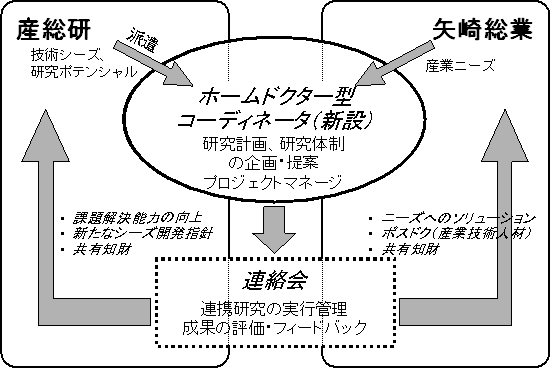 協力協定の概要図