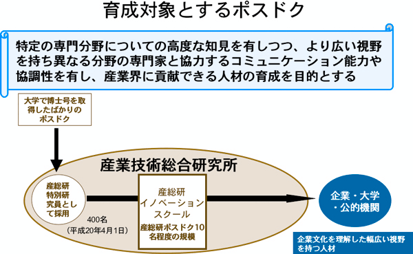 産総研イノベーションスクールの概要図