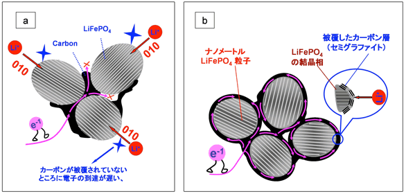 電子とリチウムイオンの動きをイメージした図