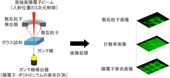 極微欠陥イメージング法の概念図