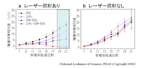 レーザー照射の効果とレーザー照射しない場合の図