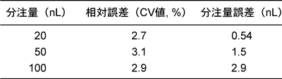 本アレイスポッターの分注精度の表