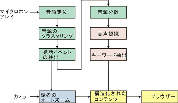 コンテンツ作成までの流れの図