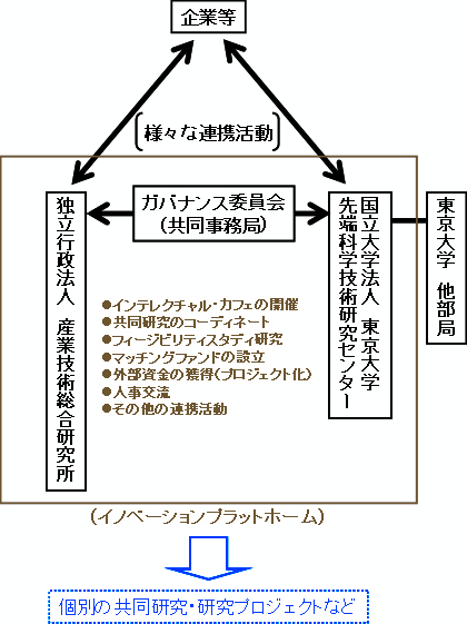 協定の概要図