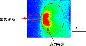 応力発光膜を塗布した金属試験片の図