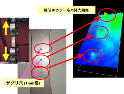 裏面に欠陥が存在する金属板表面の引張試験時の応力発光画像