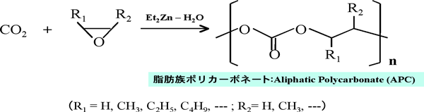 脂肪族ポリカーボネートの構造図