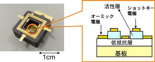 試作したダイオード整流素子の全外観と開発部分の拡大模式断面図